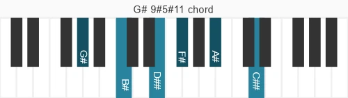 Piano voicing of chord G# 9#5#11